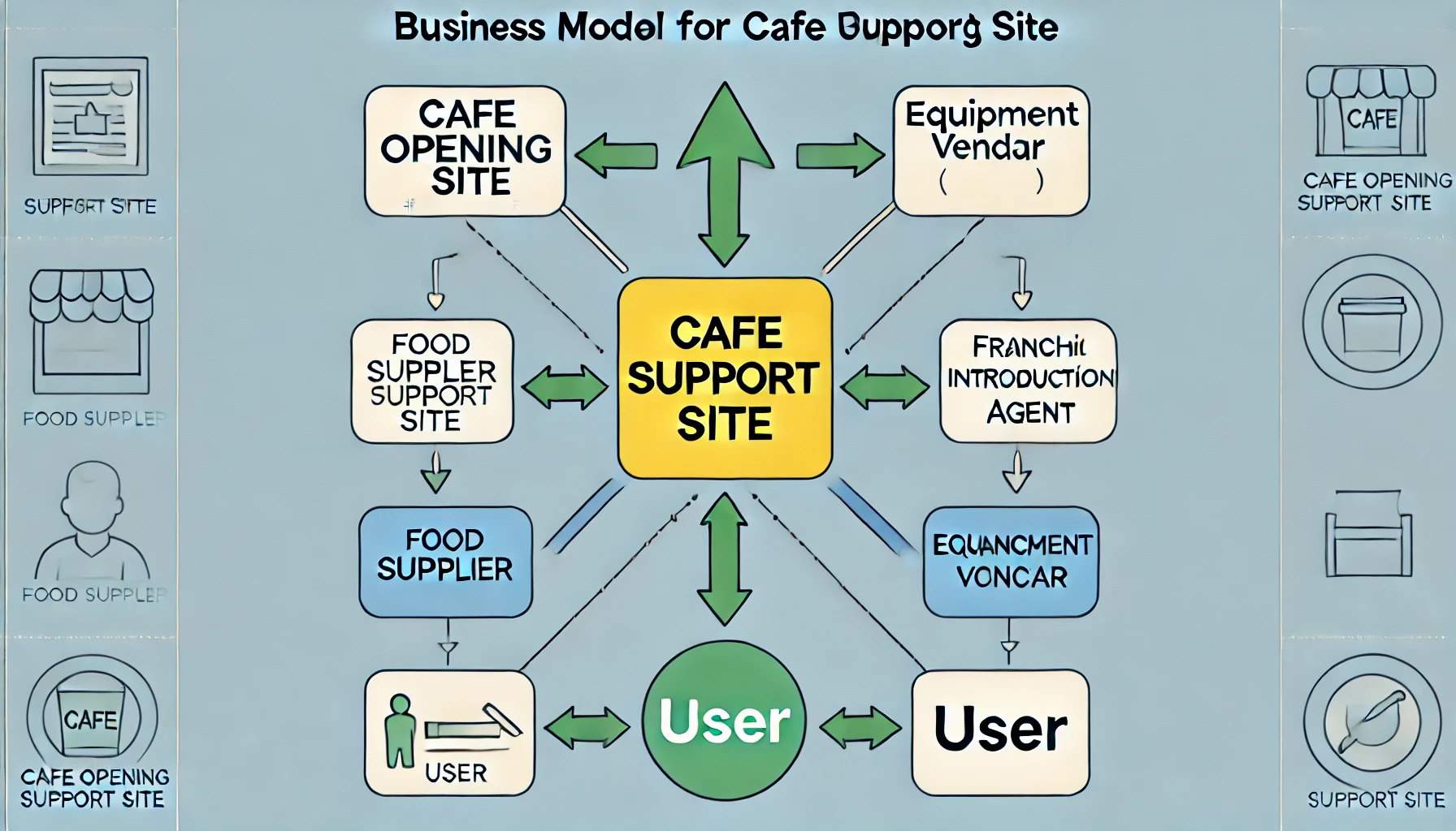 カフェ開業支援サイトのビジネスモデル分析のイメージ